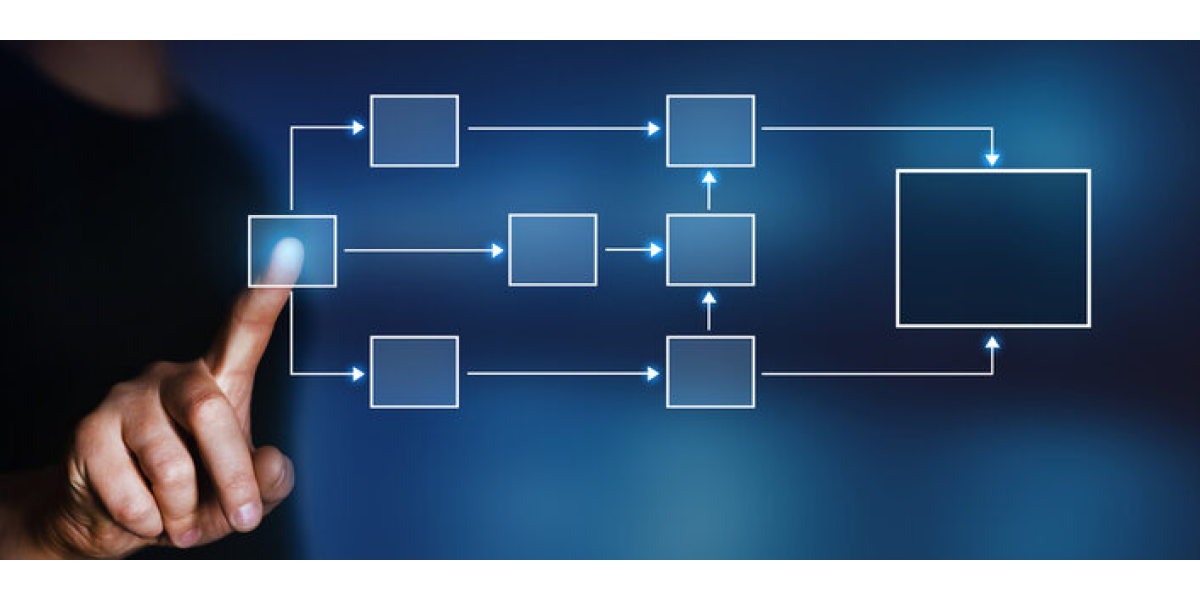 Netoloji E-Flow BPM Yazılımı - ERFA